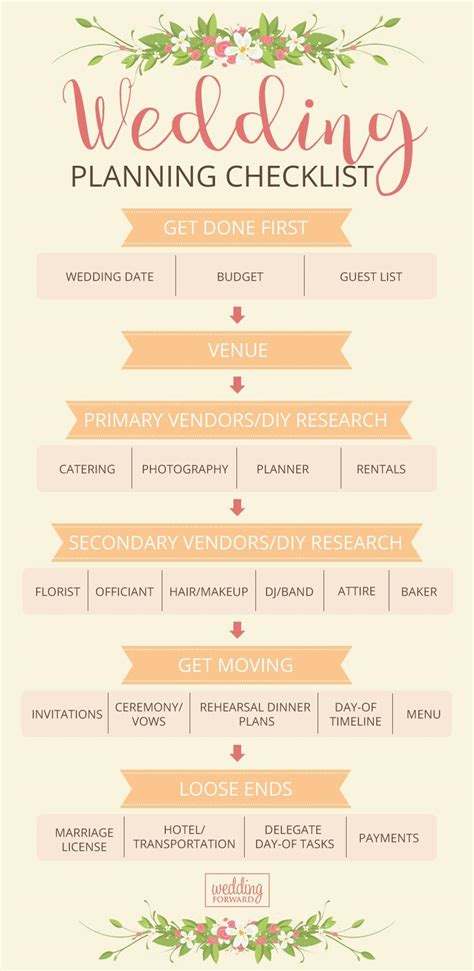 Easy Steps to Planning a Civil Wedding in the .